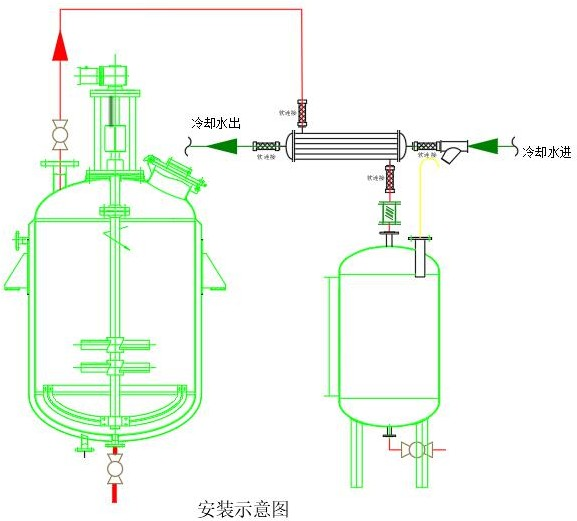 碳化硅换热器安装注意事项
